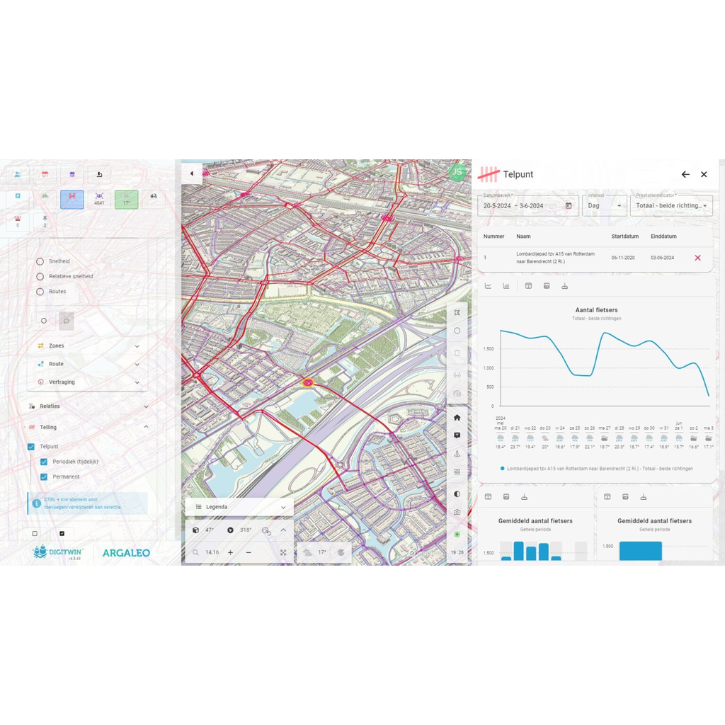 Beschrijvende statistiek voor fietspaden