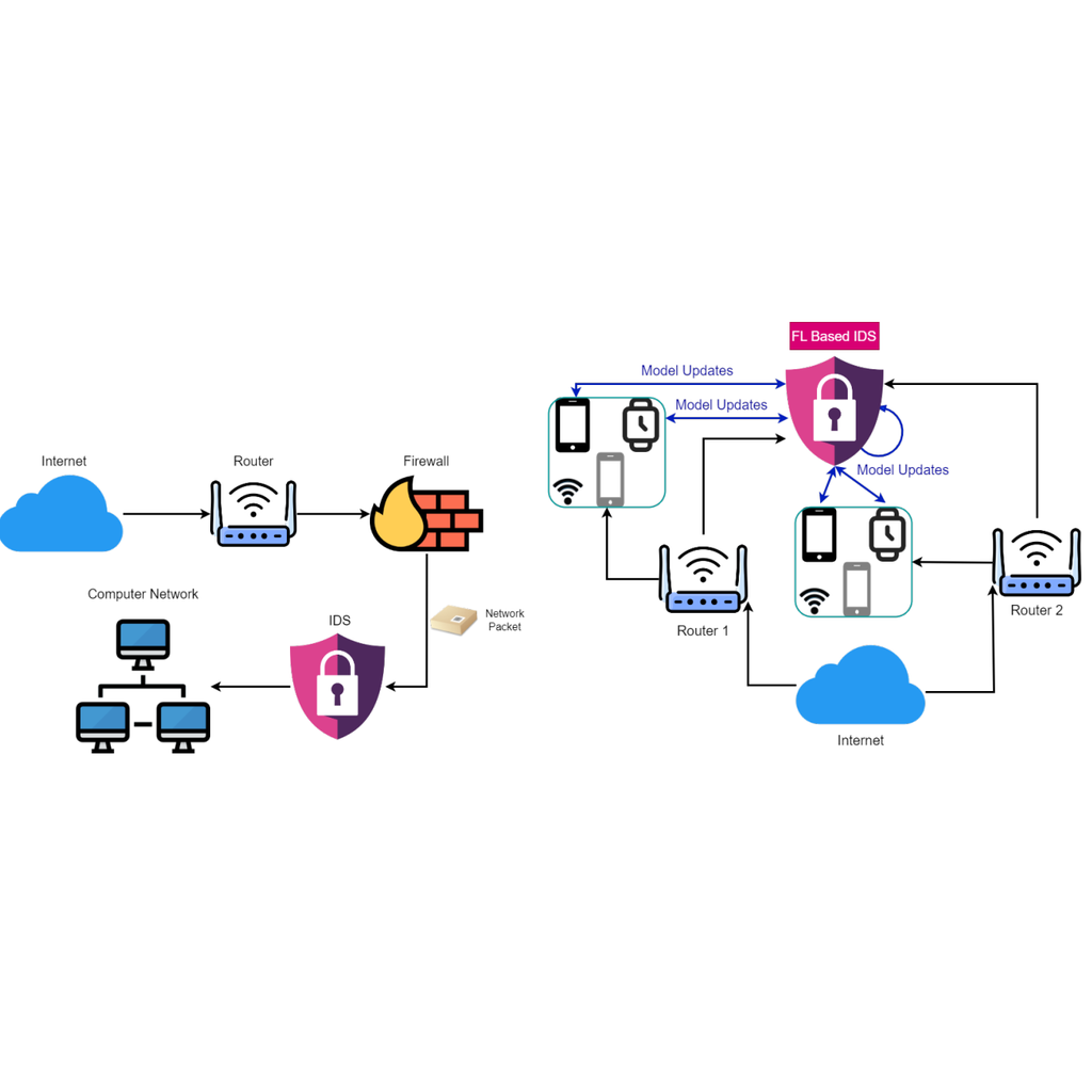 Geautomatiseerd voorspellen van botnet propogatie